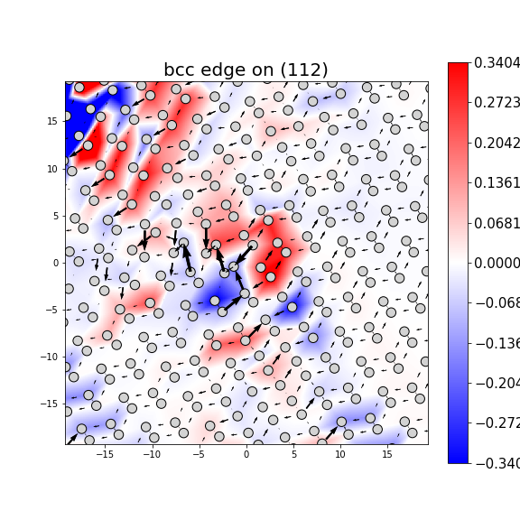 Nye tensor + differential displacement plot