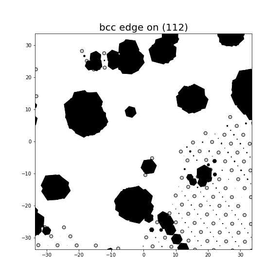 Nye tensor + differential displacement plot