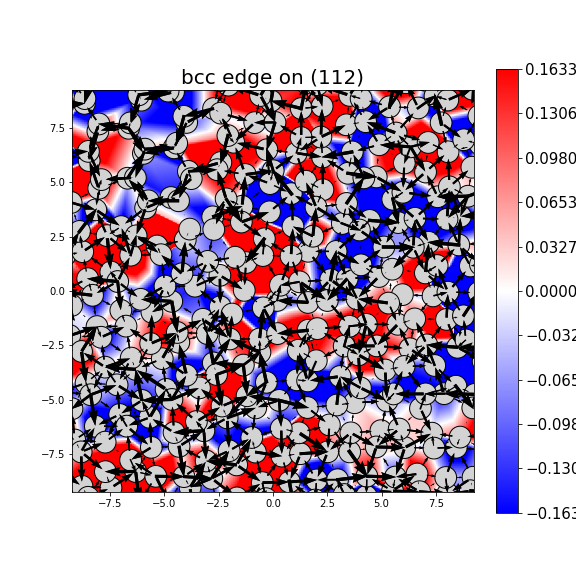 Nye tensor + differential displacement plot