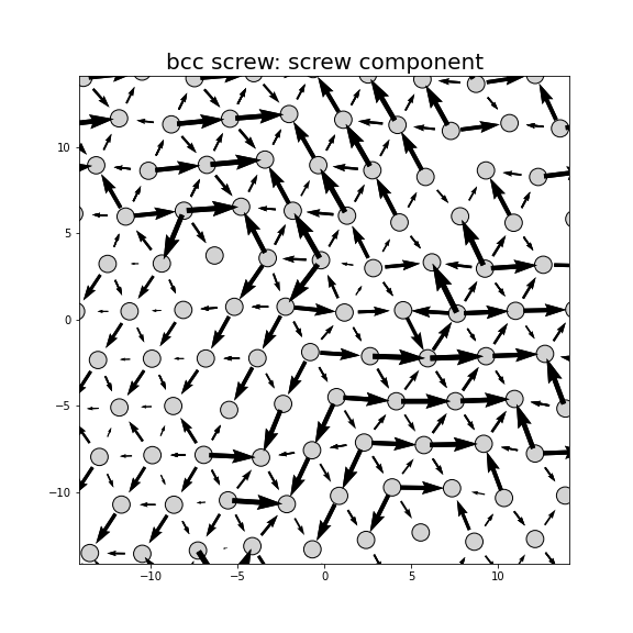Nye tensor + differential displacement plot