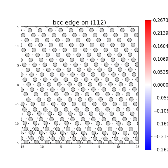Nye tensor + differential displacement plot