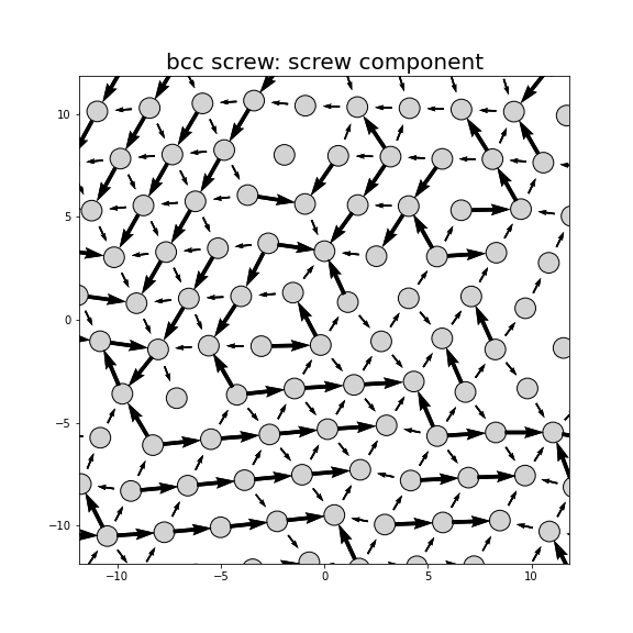 Nye tensor + differential displacement plot