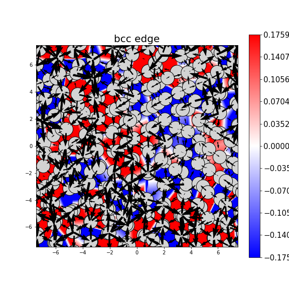 Nye tensor + differential displacement plot