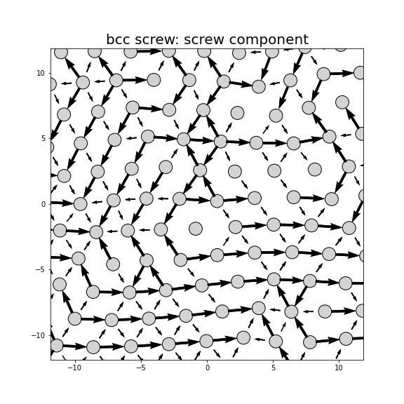 Nye tensor + differential displacement plot
