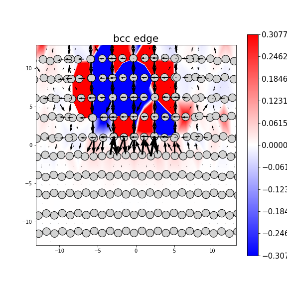 Nye tensor + differential displacement plot