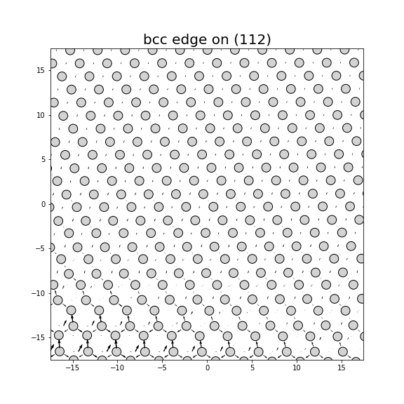 Nye tensor + differential displacement plot