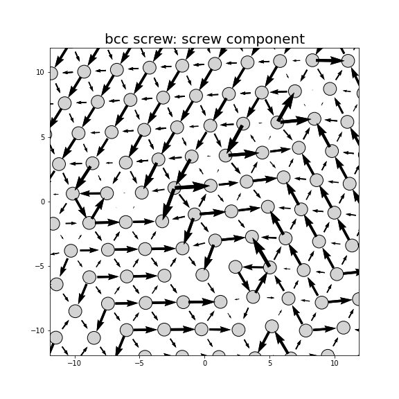 Nye tensor + differential displacement plot