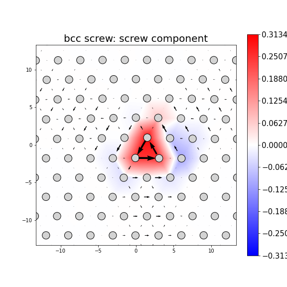 Nye tensor + differential displacement plot