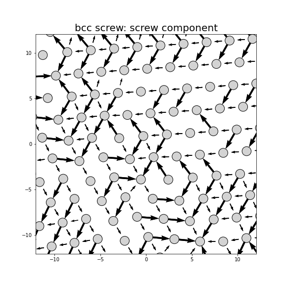 Nye tensor + differential displacement plot