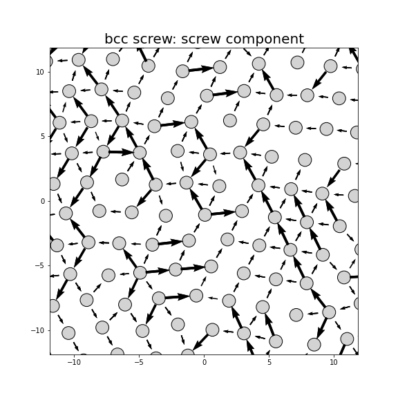 Nye tensor + differential displacement plot