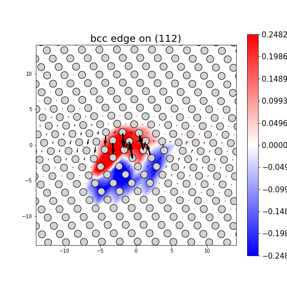 Nye tensor + differential displacement plot