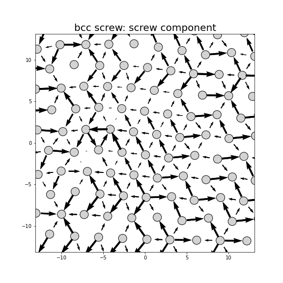 Nye tensor + differential displacement plot