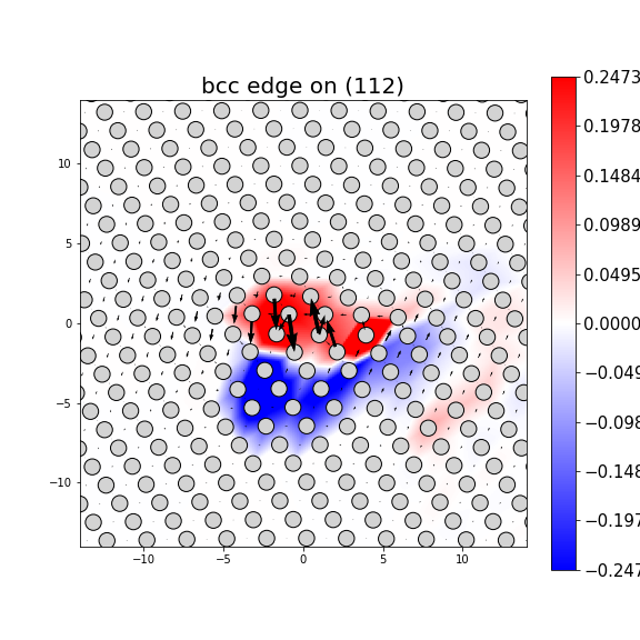 Nye tensor + differential displacement plot