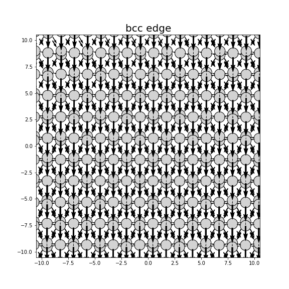 Nye tensor + differential displacement plot
