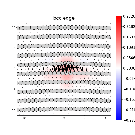 Nye tensor + differential displacement plot