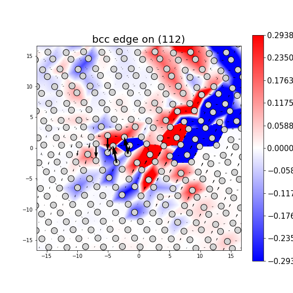 Nye tensor + differential displacement plot