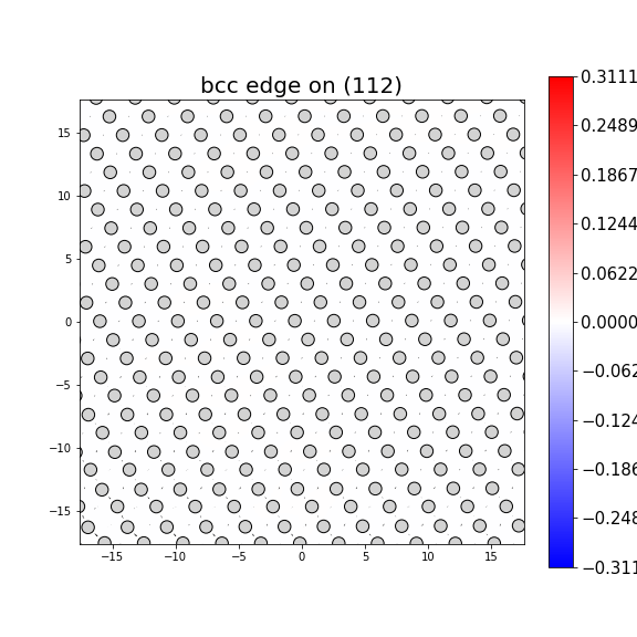 Nye tensor + differential displacement plot