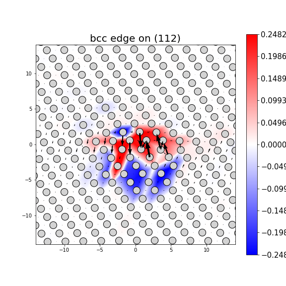 Nye tensor + differential displacement plot