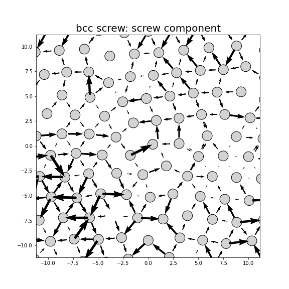 Nye tensor + differential displacement plot