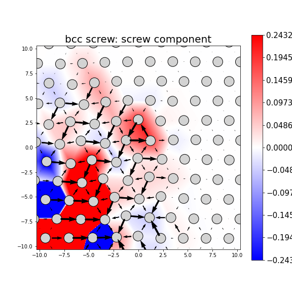 Nye tensor + differential displacement plot