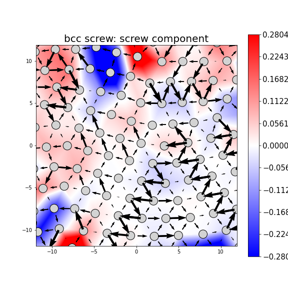Nye tensor + differential displacement plot