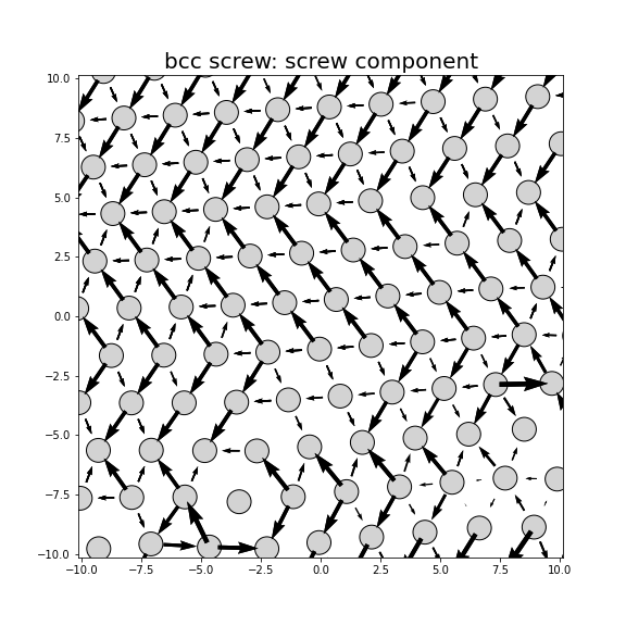 Nye tensor + differential displacement plot