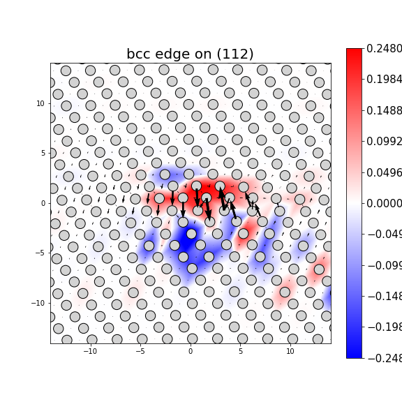 Nye tensor + differential displacement plot