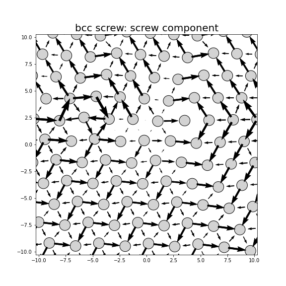 Nye tensor + differential displacement plot