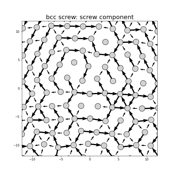 Nye tensor + differential displacement plot