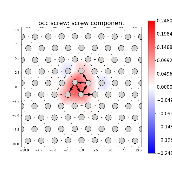 Nye tensor + differential displacement plot