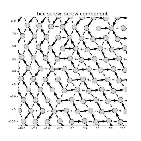 Nye tensor + differential displacement plot