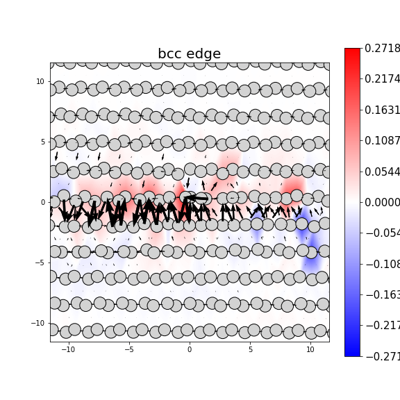 Nye tensor + differential displacement plot