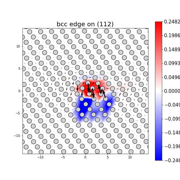 Nye tensor + differential displacement plot