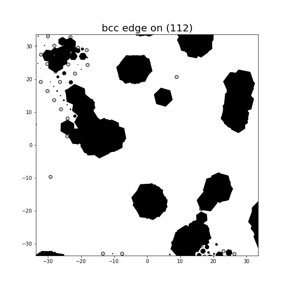 Nye tensor + differential displacement plot