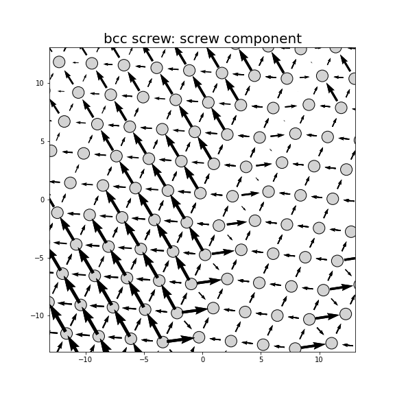 Nye tensor + differential displacement plot