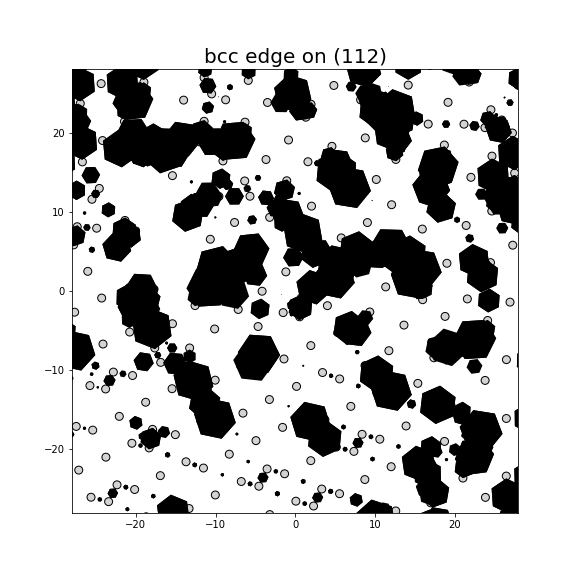 Nye tensor + differential displacement plot