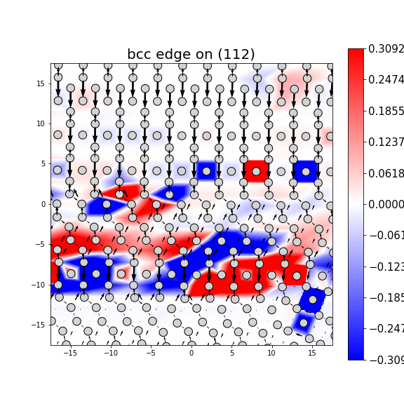 Nye tensor + differential displacement plot