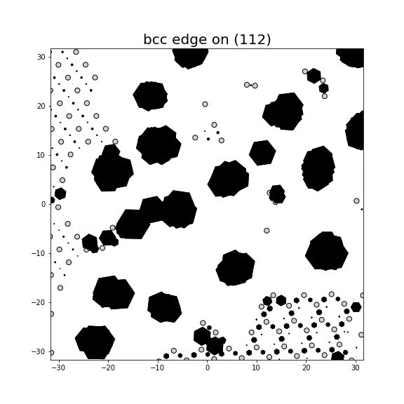 Nye tensor + differential displacement plot