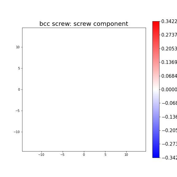 Nye tensor + differential displacement plot