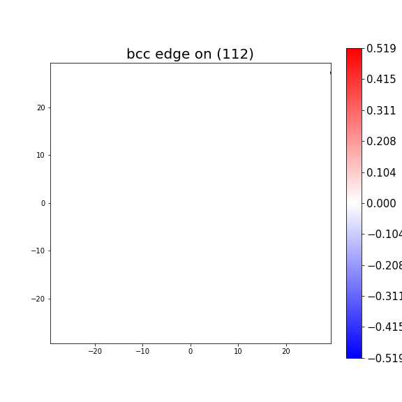 Nye tensor + differential displacement plot