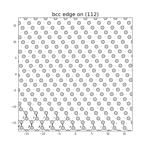 Nye tensor + differential displacement plot
