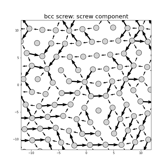 Nye tensor + differential displacement plot