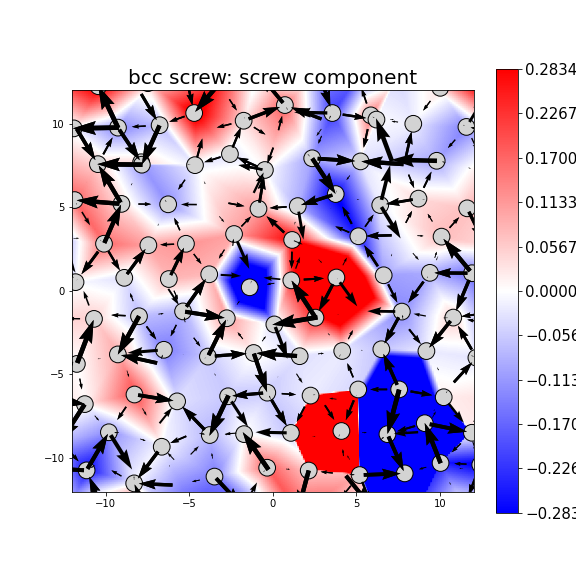 Nye tensor + differential displacement plot