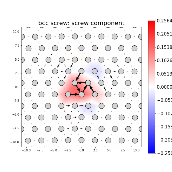 Nye tensor + differential displacement plot