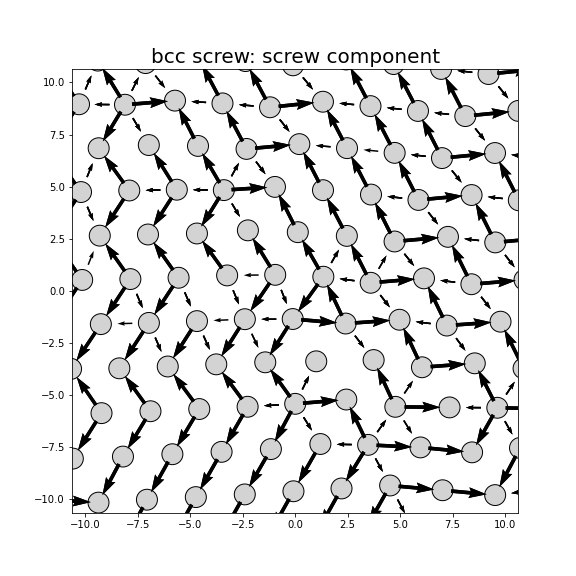 Nye tensor + differential displacement plot