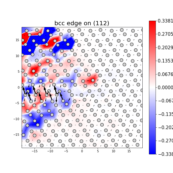 Nye tensor + differential displacement plot