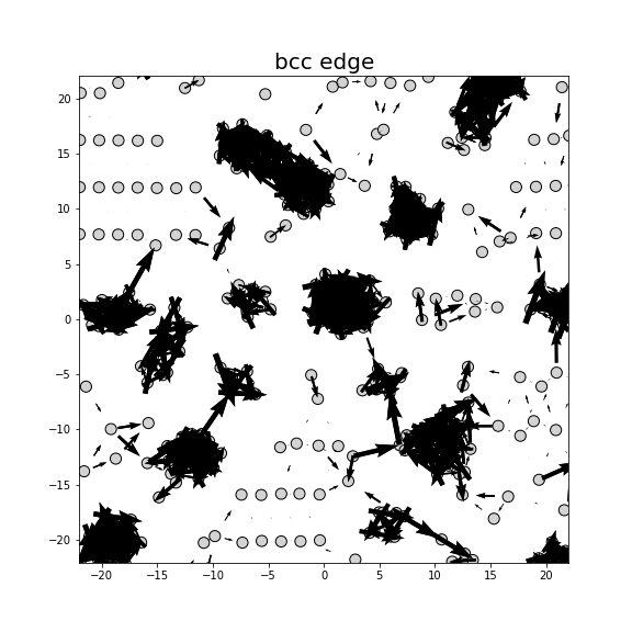 Nye tensor + differential displacement plot