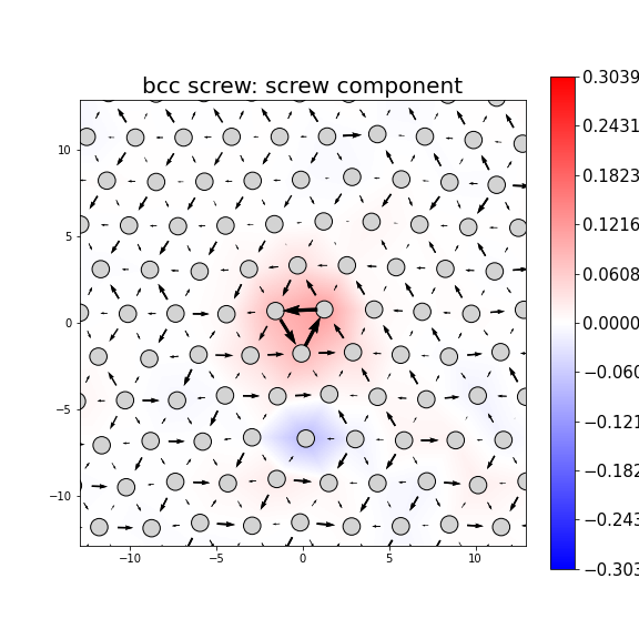 Nye tensor + differential displacement plot