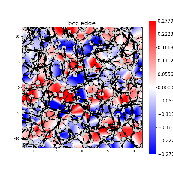 Nye tensor + differential displacement plot