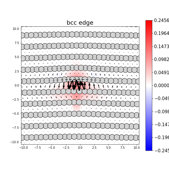 Nye tensor + differential displacement plot